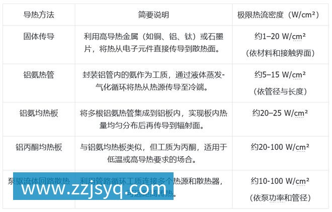 星空体育科技发展有限公司大模型上天、马斯克发射GPU?中国团队直接建「太空超算」(图6)
