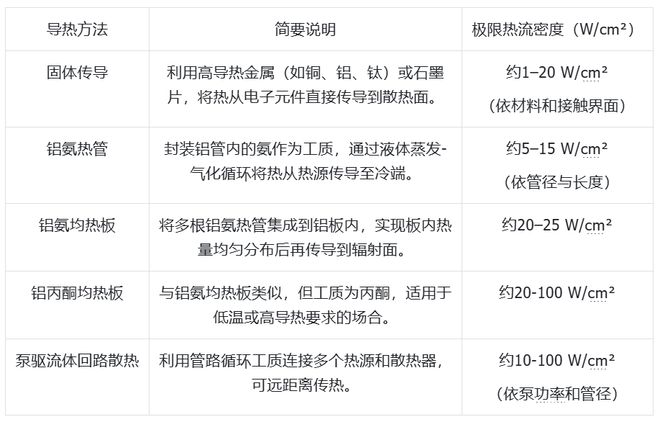 世界杯官网科技发展有限公司大模型上天、马斯克发射GPU?中国团队直接建「太空超算」(图6)